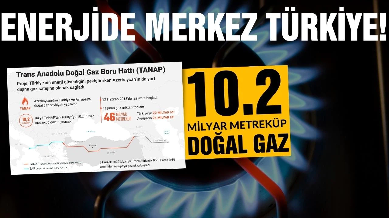 TANAP ile Türkiye'ye 10,2 milyar metreküp gaz taşınacak