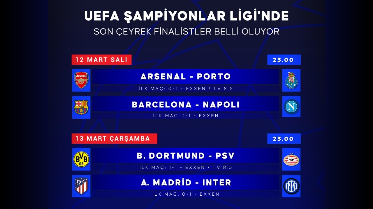 UEFA Şampiyonlar Ligi'nde son çeyrek finalistler belli oluyor