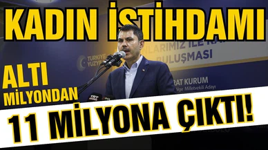 Kurum: "Kadın istihdamı 6 milyondan 11 milyona çıktı"