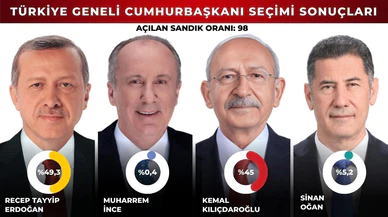 Türkiye genelinde açılan sandık oranı %98 oldu!