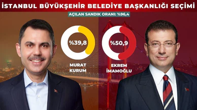 İBB seçimlerinde sandıkların yüzde 95'i açıldı!