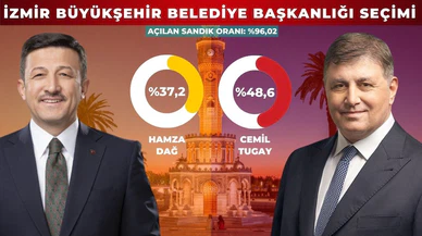 İzmir'de sandıkların yüzde 95'ten fazlası açıldı!