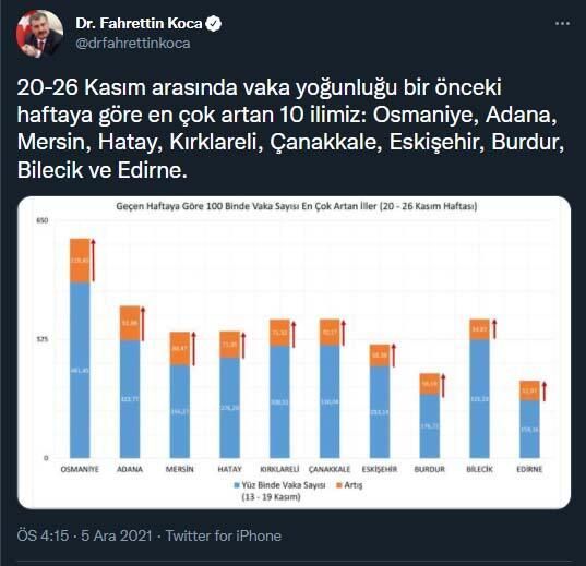 İllere göre koronavirüs haritası belli oldu 4
