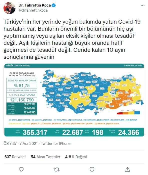 Twitter, Türkiye'nin 2021'de en çok konuştuğu kişi ve konuları açıkladı 1