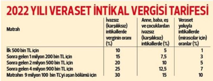 İşte yeni yılda mirasçıların ödeyeceği vergiler 10