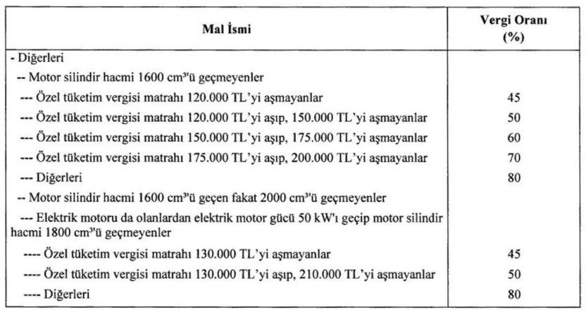 Otomotivde ÖTV oranları ve matrahlar değişti 6