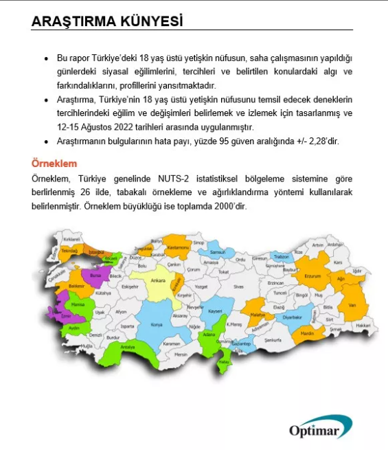 Son seçim anketinin sonuçları açıklandı! 1