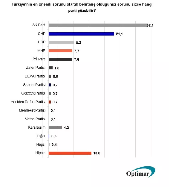 Son seçim anketinin sonuçları açıklandı! 4