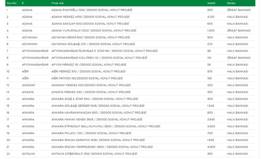 Yerler ve sayıları belli oldu! 1