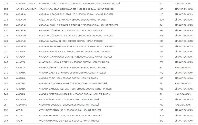 Yerler ve sayıları belli oldu! 11