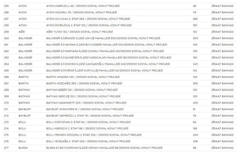 Yerler ve sayıları belli oldu! 12