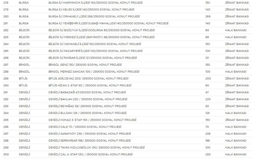 Yerler ve sayıları belli oldu! 13