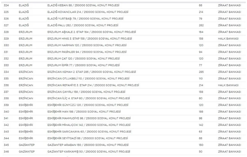 Yerler ve sayıları belli oldu! 15