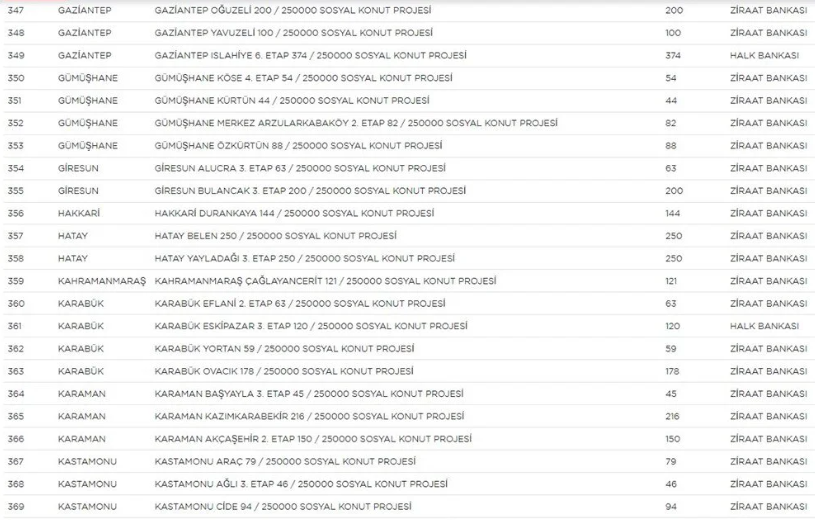 Yerler ve sayıları belli oldu! 16