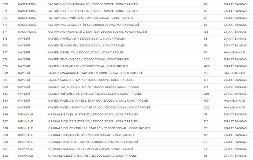 Yerler ve sayıları belli oldu! 17