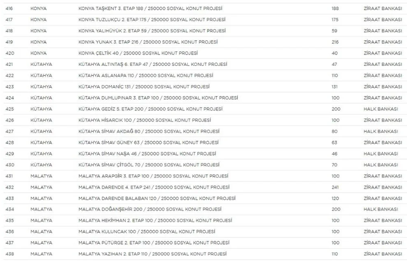 Yerler ve sayıları belli oldu! 19