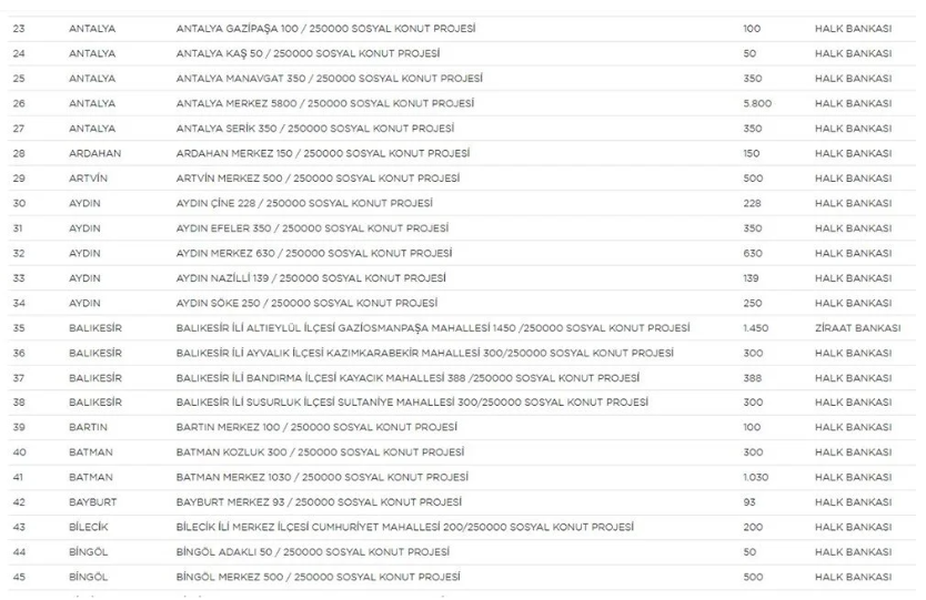 Yerler ve sayıları belli oldu! 2