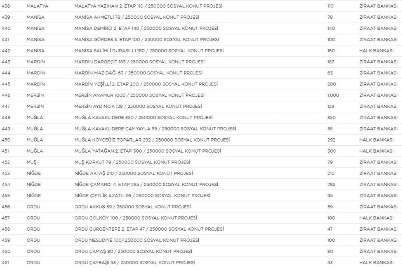 Yerler ve sayıları belli oldu! 20