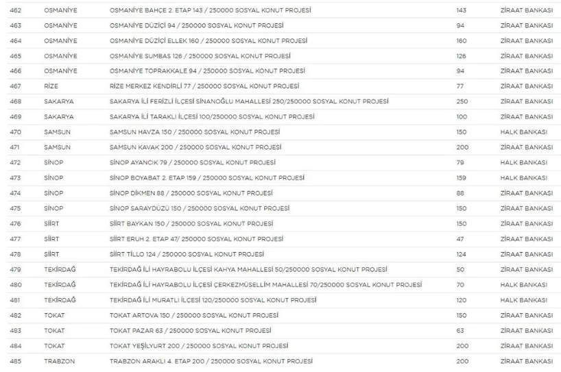 Yerler ve sayıları belli oldu! 21