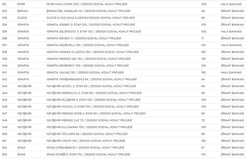 Yerler ve sayıları belli oldu! 24