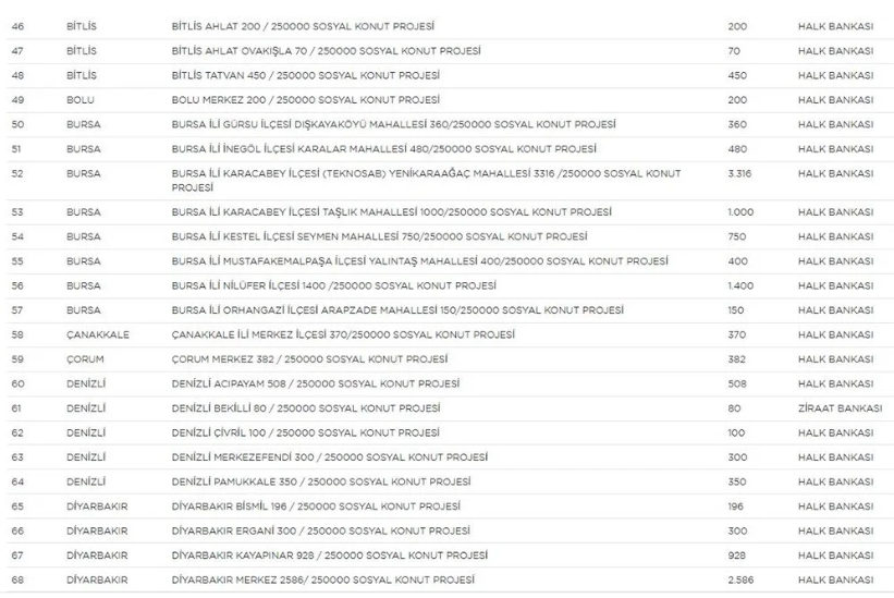 Yerler ve sayıları belli oldu! 3