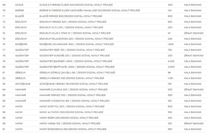 Yerler ve sayıları belli oldu! 4