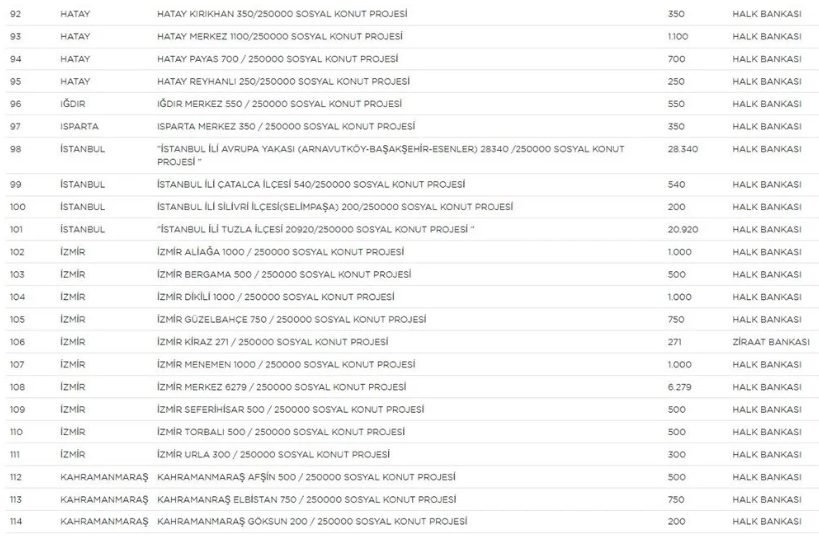 Yerler ve sayıları belli oldu! 5