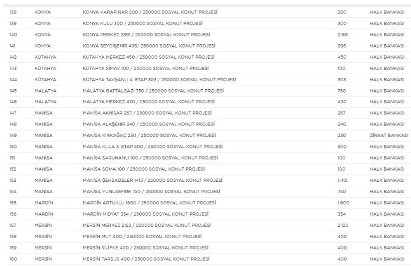 Yerler ve sayıları belli oldu! 7