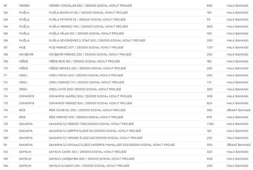 Yerler ve sayıları belli oldu! 8