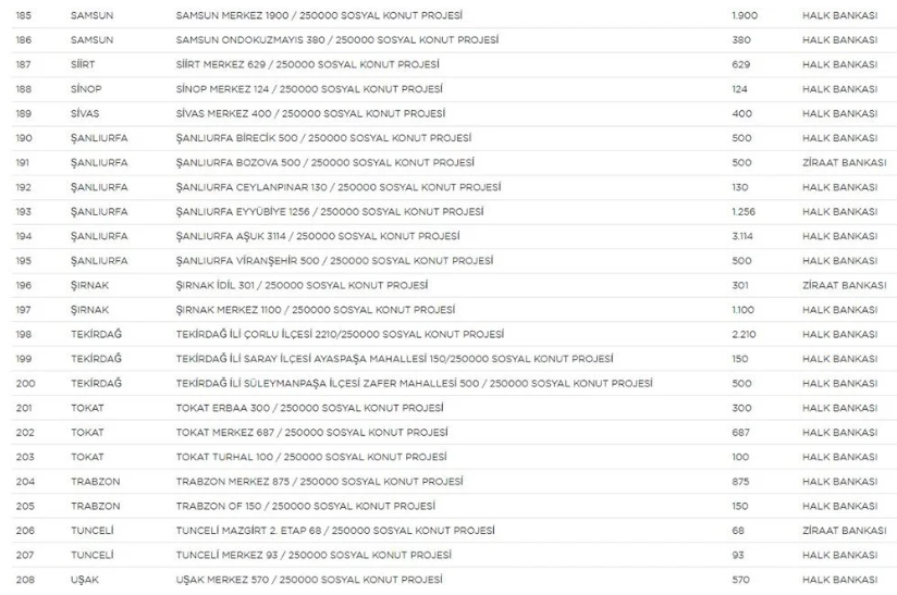 Yerler ve sayıları belli oldu! 9