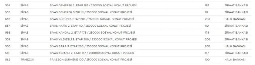 Yerler ve sayıları belli oldu! 25