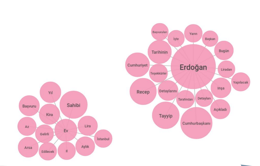 Cumhuriyet tarihinin en büyük sosyal konut projesi, sosyal medyayı yıktı! 3