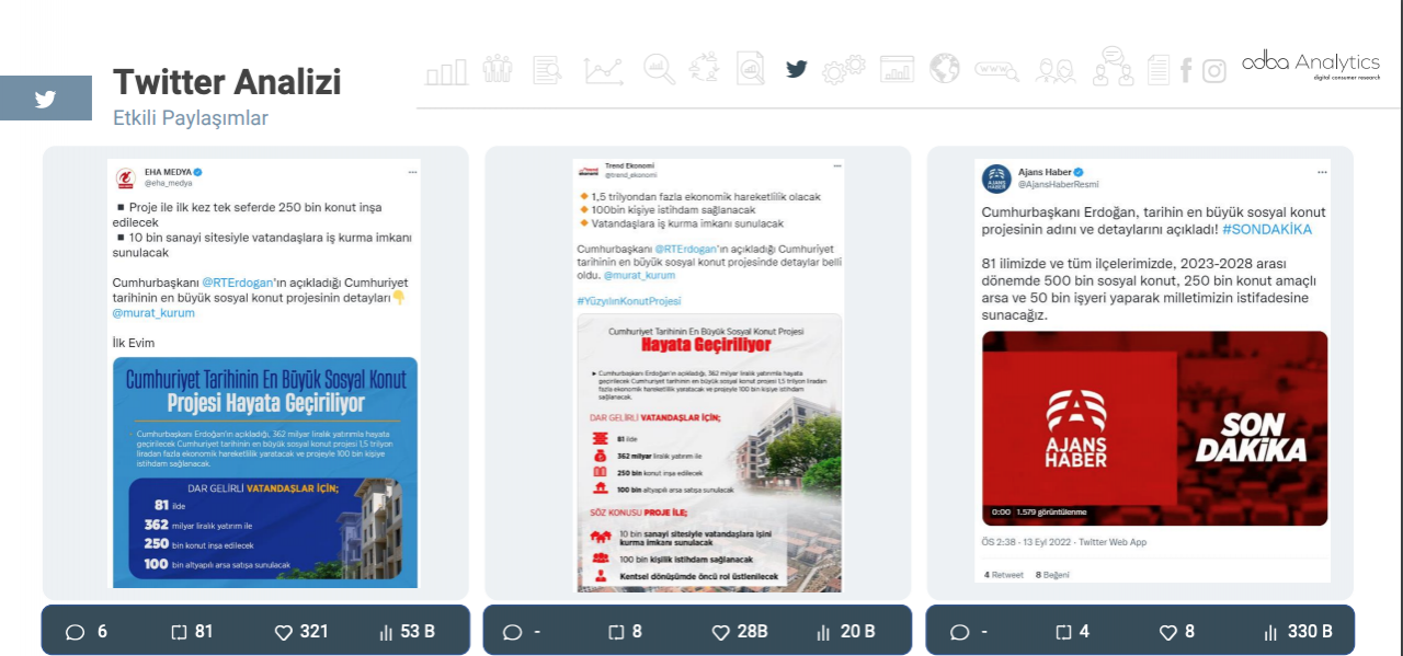 Cumhuriyet tarihinin en büyük sosyal konut projesi, sosyal medyayı yıktı! 9
