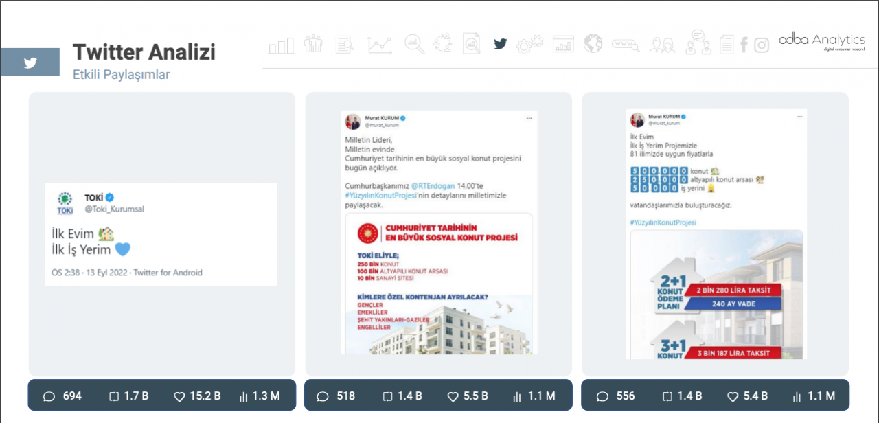 Cumhuriyet tarihinin en büyük sosyal konut projesi, sosyal medyayı yıktı! 8