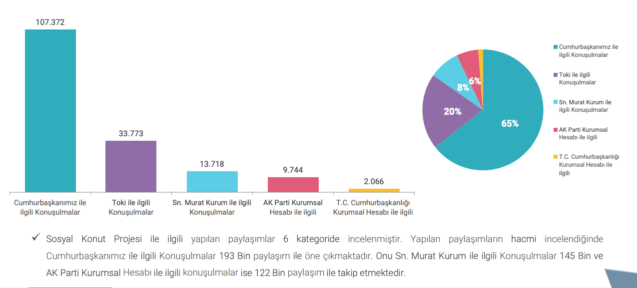 Cumhuriyet tarihinin en büyük sosyal konut projesi, sosyal medyayı yıktı! 6