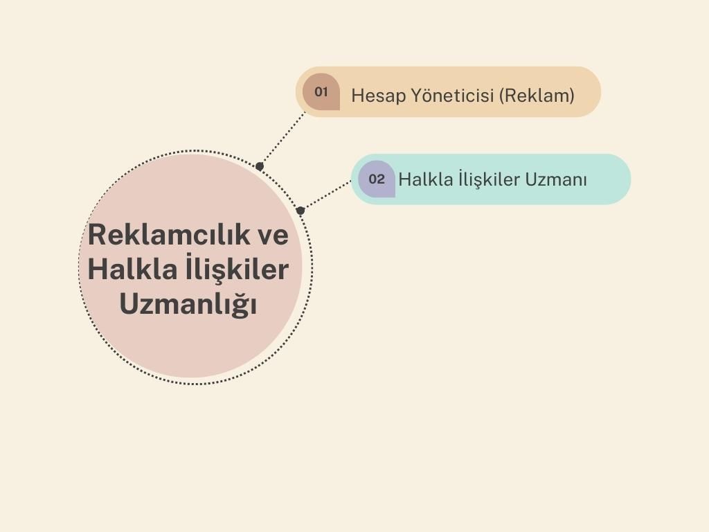 Birleşik Krallık'ta, meslekler ne kadar kazanıyor? 7