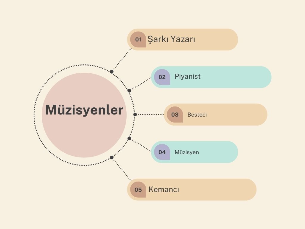 Birleşik Krallık'ta, meslekler ne kadar kazanıyor? 13