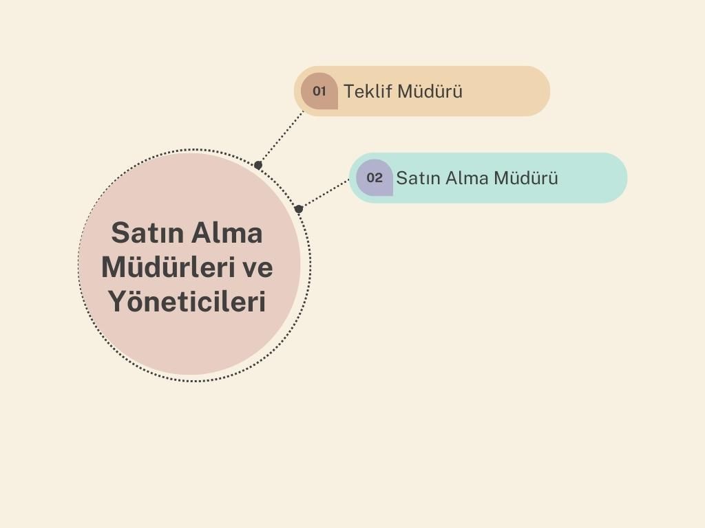 Birleşik Krallık'ta, meslekler ne kadar kazanıyor? 6