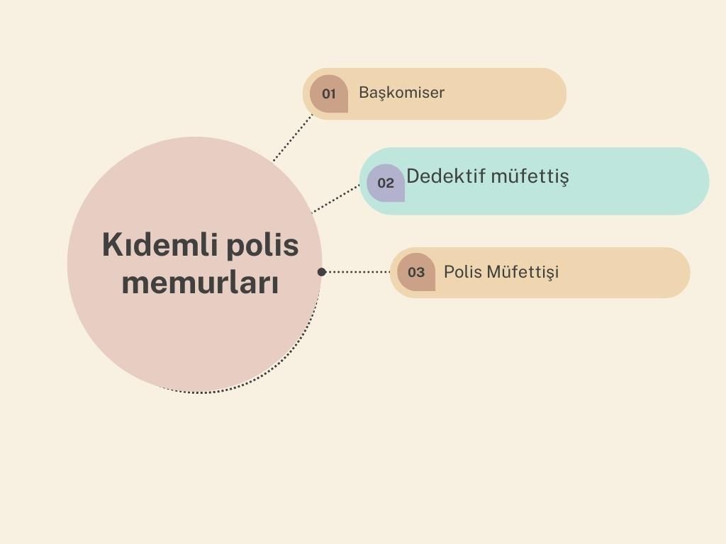 Birleşik Krallık'ta, meslekler ne kadar kazanıyor? 10