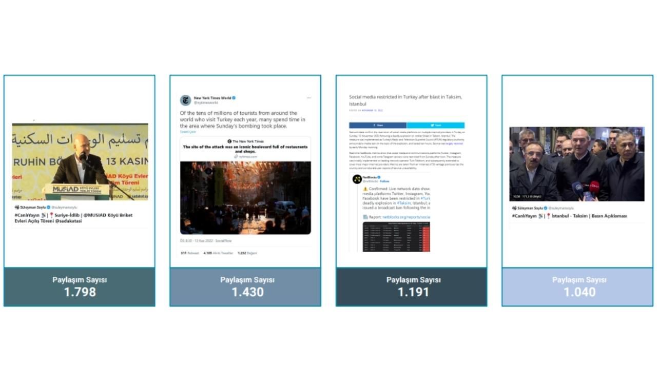Taksim patlaması sonrası sosyal medyada ne konuşuldu? Adba analiz sonuçları! 8