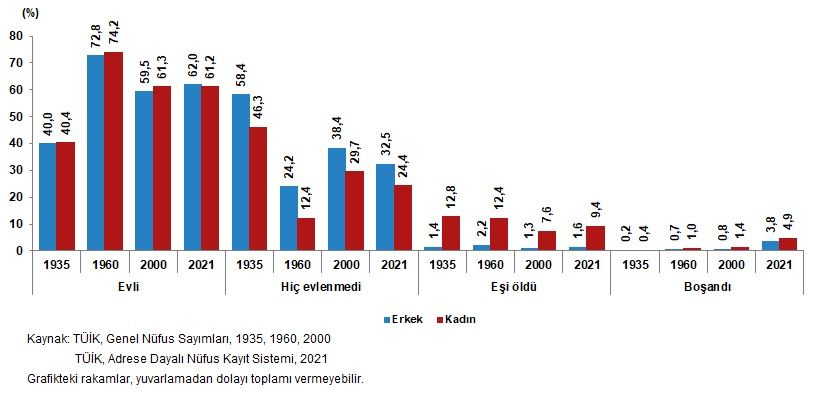 Türkiye nüfusu 84 milyonu geçti! İşte en popüler kız ve erkek bebek isimleri! 6