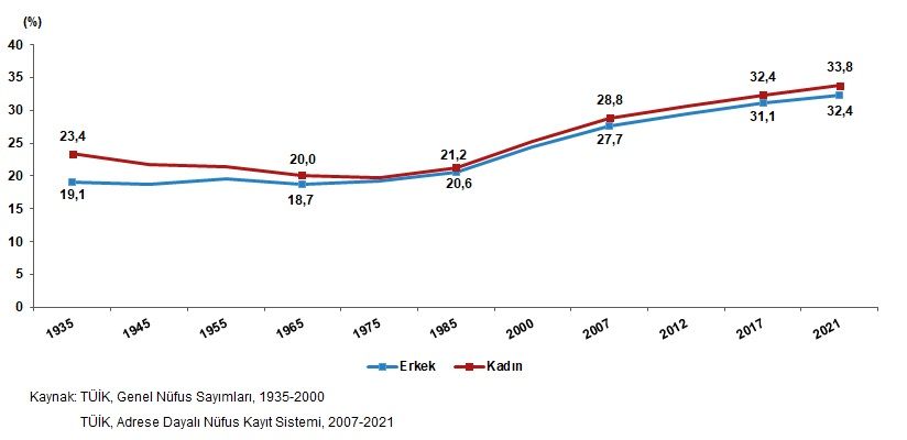 Türkiye nüfusu 84 milyonu geçti! İşte en popüler kız ve erkek bebek isimleri! 4