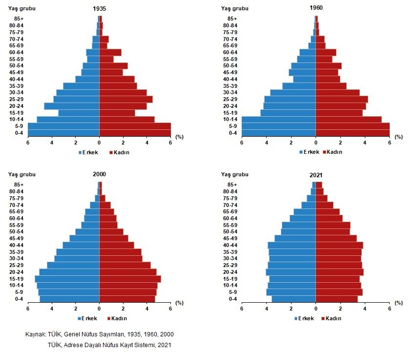 Türkiye nüfusu 84 milyonu geçti! İşte en popüler kız ve erkek bebek isimleri! 3
