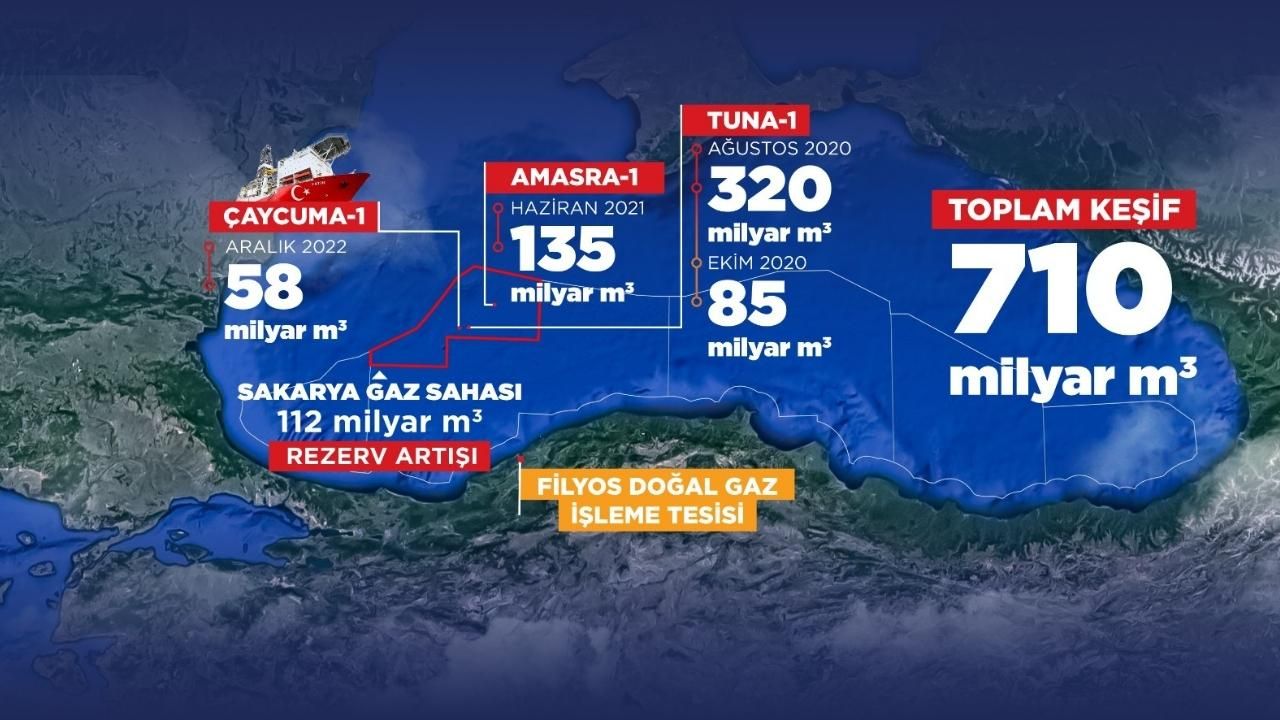 Karadeniz gazı ne zaman evlere girecek? Bakan dönmez duyurdu! 6