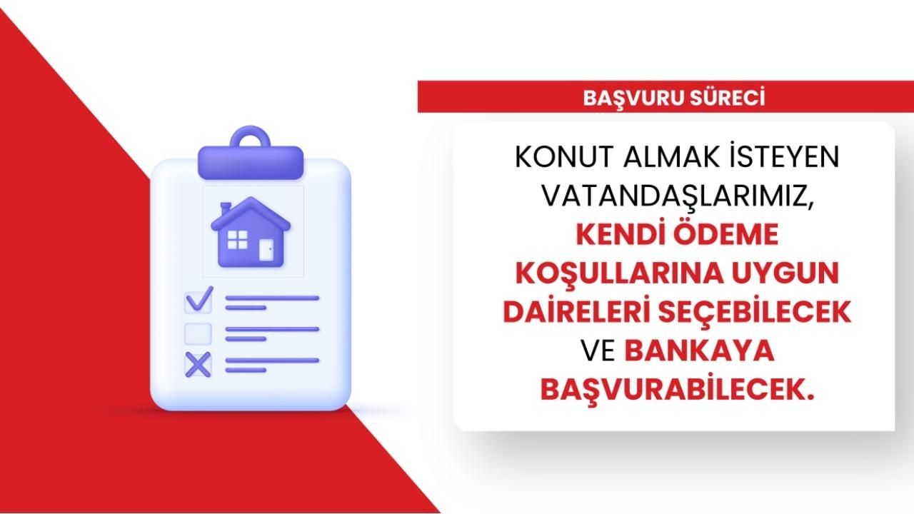 Orta Gelirliye Yönelik Konut Kampanyası "Yeni Evim" 3