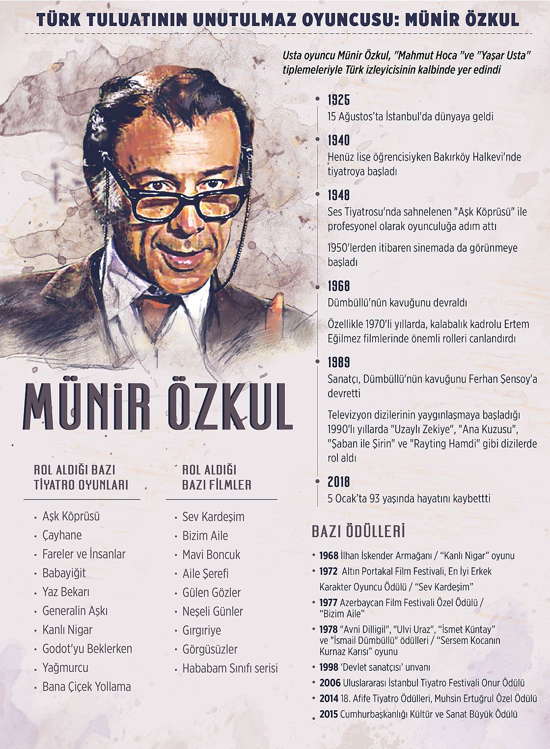 Münir Özkul, vefatının beşinci yılında anılıyor 13