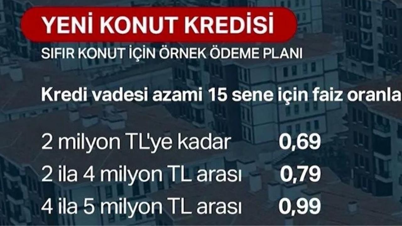 ''Yeni Evim'' konut kampanyasının başvuruları başlıyor! 5