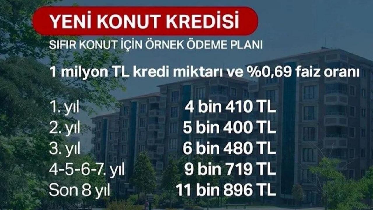 ''Yeni Evim'' konut kampanyasının başvuruları başlıyor! 6