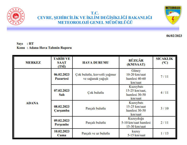 Meteoroloji duyurdu: Deprem bölgesindeki 10 ilin hava durumu! 2