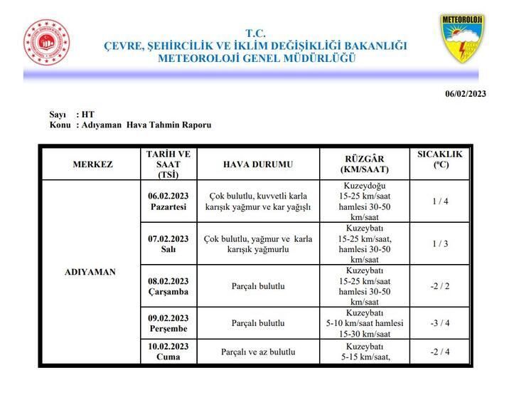 Meteoroloji duyurdu: Deprem bölgesindeki 10 ilin hava durumu! 3